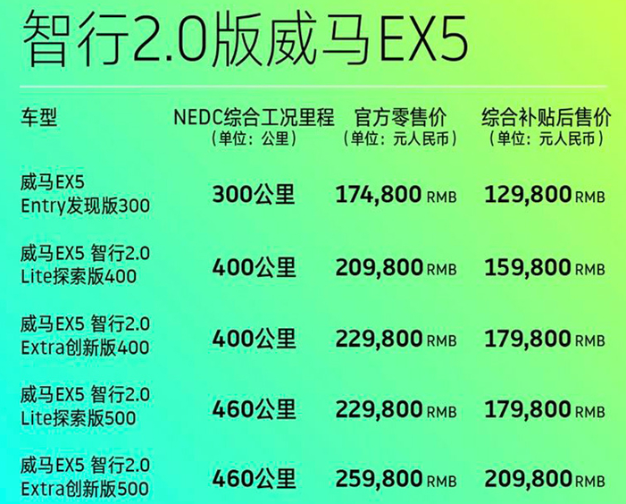 威马EX5 2.0 智行版正式 补贴后售价15.98-20.98万