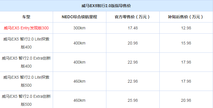 威马EX5 2.0 智行版多少钱？补贴后多少钱？