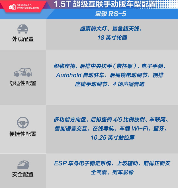 宝骏RS-5手动版和潮动版配置差异