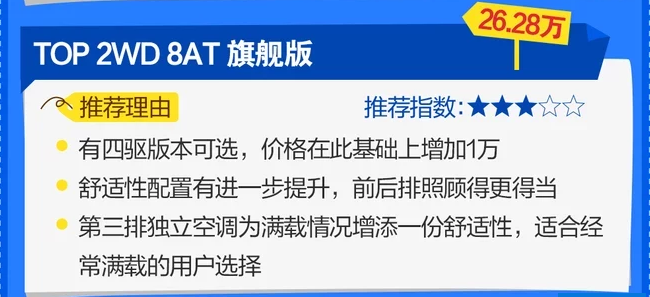 2019款胜达买哪个版本好?2019胜达哪款性价比高？