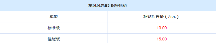 风光E3多少钱？风光E3补贴后售价是多少？