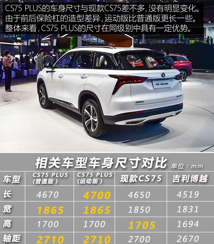 长安CS75PLUS车身尺寸 CS75PLus长宽高多少？