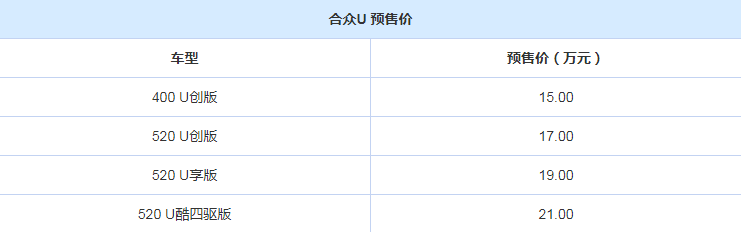 合众U多少钱？合众U的预售价是多少？