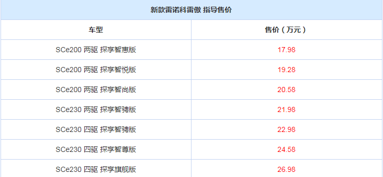 2019款科雷傲多少钱？2019款科雷傲售价是多少？