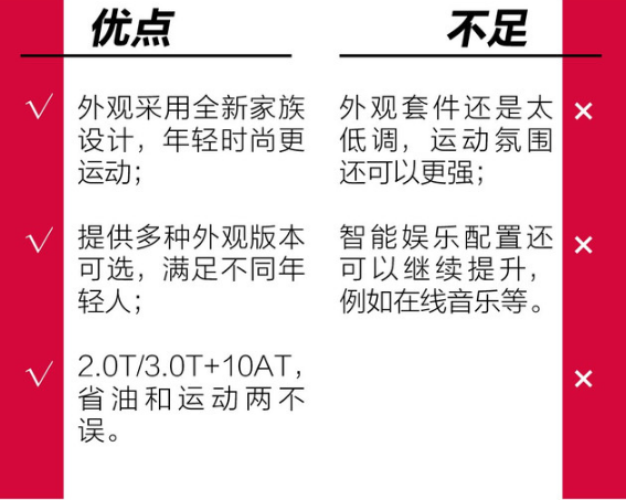 凯迪拉克CT5好不好？凯迪拉克CT5优缺点是什么？