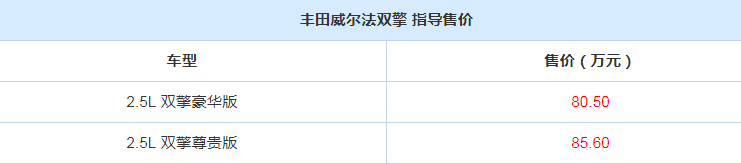 丰田埃尔法双擎多少钱？丰田埃尔法双擎售价多少？