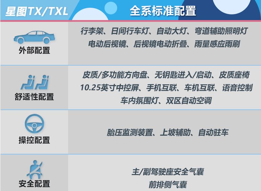 星途TXL全系标准配置有哪些？