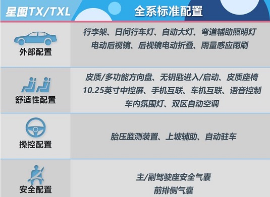 星途TXL全系标准配置有哪些？