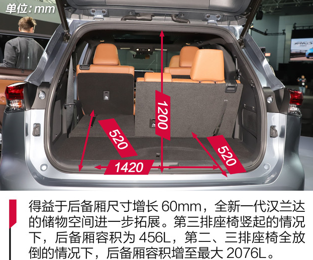 第四代汉兰达后备箱容积几升？