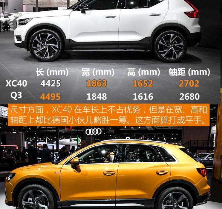 沃尔沃XC40和奥迪Q3哪个尺寸更大？