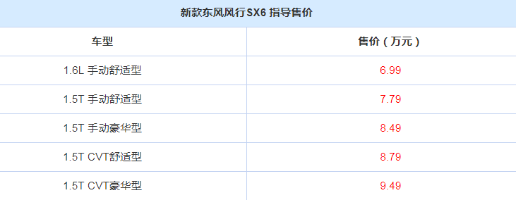 新款风行SX6售价是多少？风行SX6多少钱？