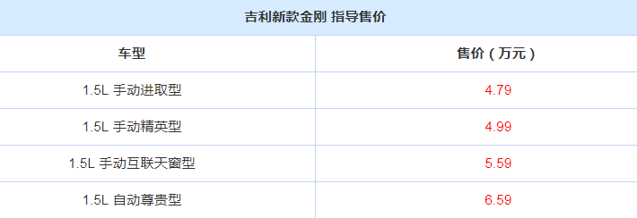 吉利新款金刚多少钱？吉利新款金刚售价是多少？