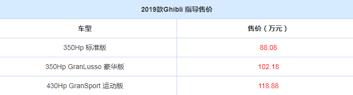 2019款玛莎拉蒂全系上市 起售价88.08万