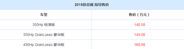 2019款玛莎拉蒂全系上市 起售价88.08万