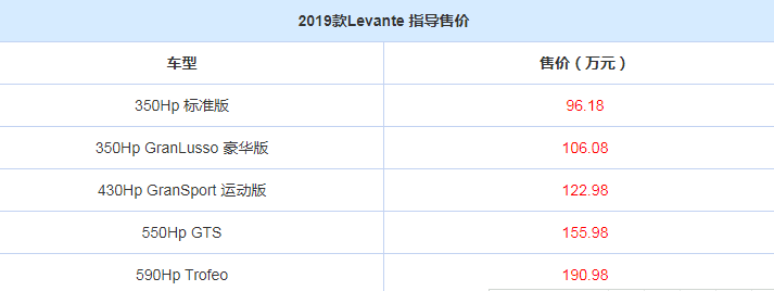 2019款玛莎拉蒂全系上市 起售价88.08万