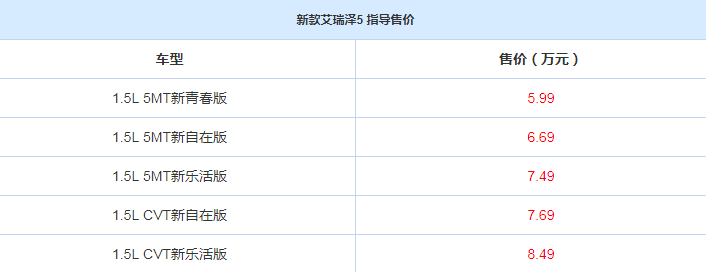 2019款艾瑞泽5多少钱？2019款艾瑞泽5售价多少？