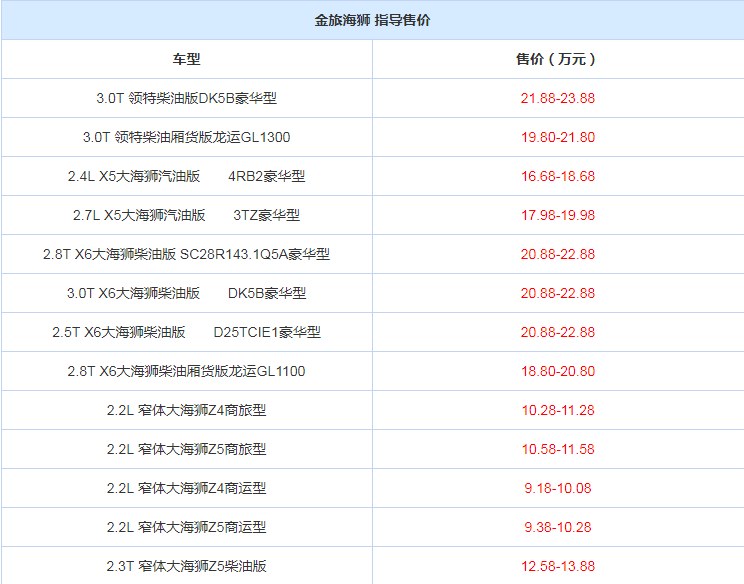 2019款金旅海狮多少钱？2019款金旅海狮售价多少？