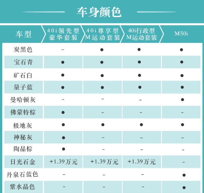 宝马X7有哪些颜色？宝马X7什么颜色好看？