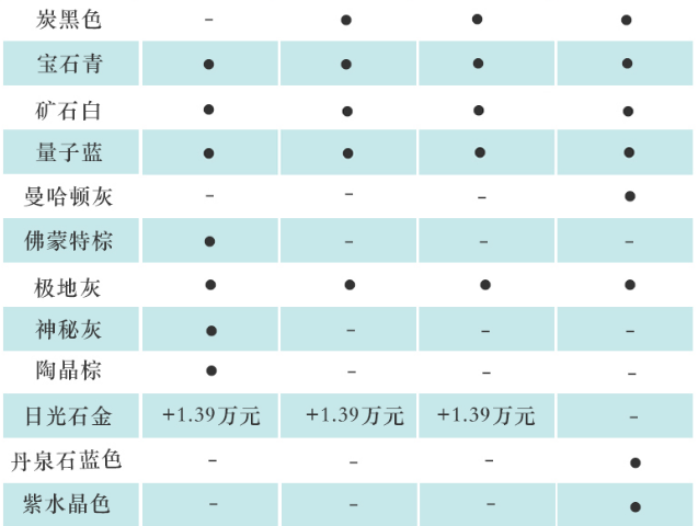 宝马X7有哪些颜色？宝马X7什么颜色好看？