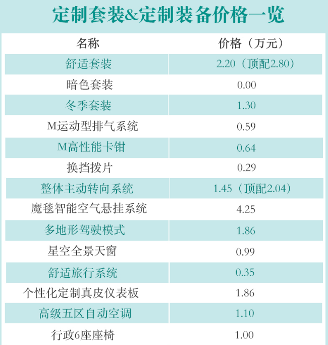 宝马X7定制套装装备选装价格一览