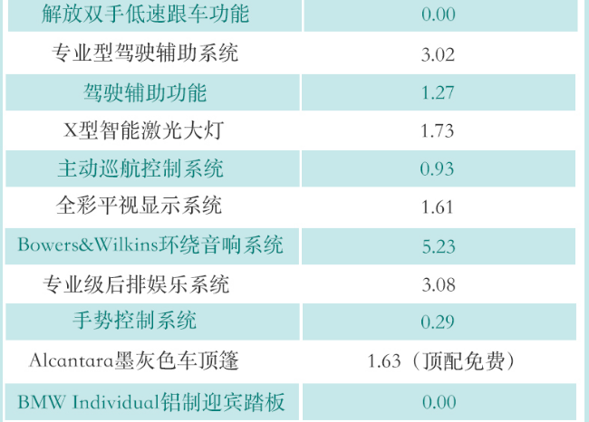 宝马X7定制套装装备选装价格一览