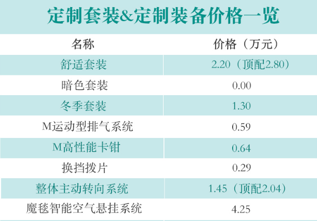 宝马X7定制套装装备选装价格一览