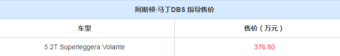 阿斯顿·马丁DBS敞篷版上市 起售376.80万