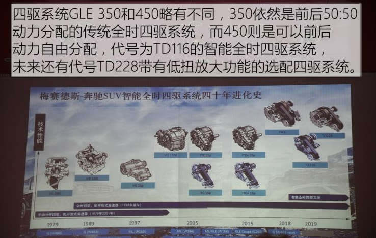 2020奔驰GLE450四驱系统介绍