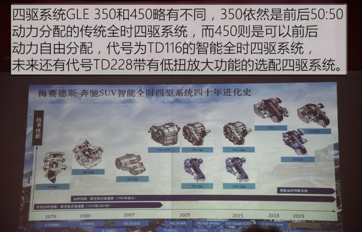 2020款奔驰GLE450越野试驾体验