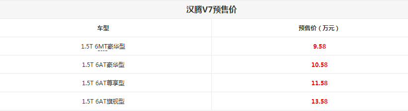 汉腾V7或将于5月上市 预售价9.58~13.58万