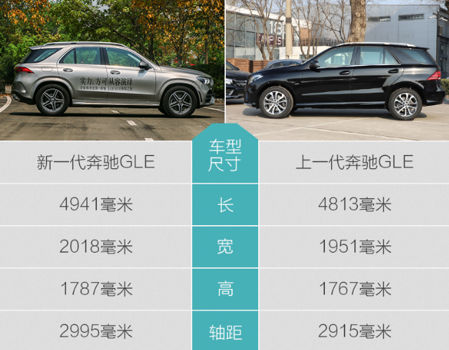 2020款GLE450车身尺寸参数