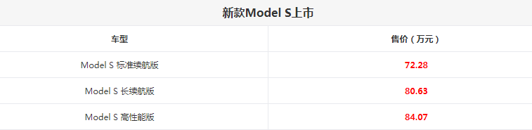 新款Model S多少钱?新款Model X多少钱?