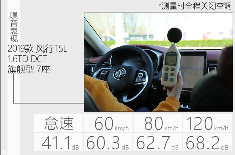 风行T5L噪音测试 风行T5L隔音效果怎么样？