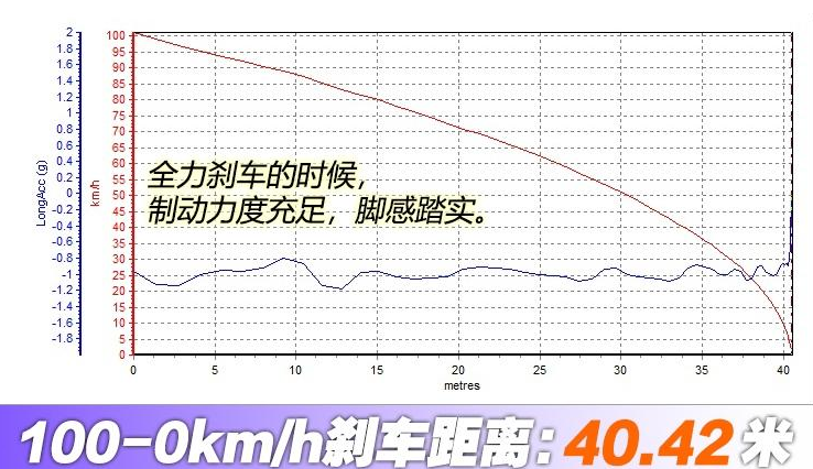 2018款卡宴S刹车距离几米？卡宴S刹车性能测试