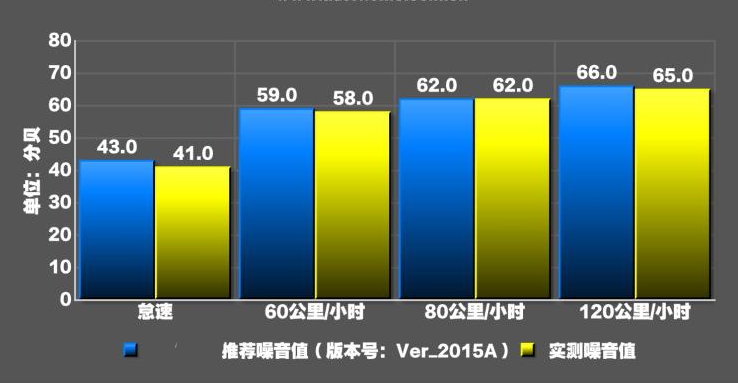 2018款卡宴S噪音测试 卡宴S隔音好不好？