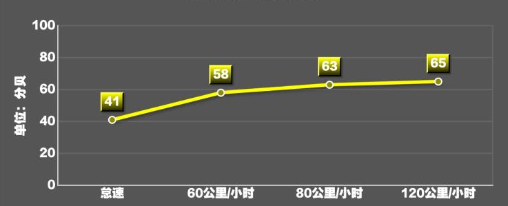 2018款卡宴S噪音测试 卡宴S隔音好不好？