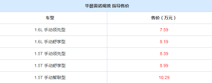 华晨雷诺观境正式上市 售价7.59~10.29万