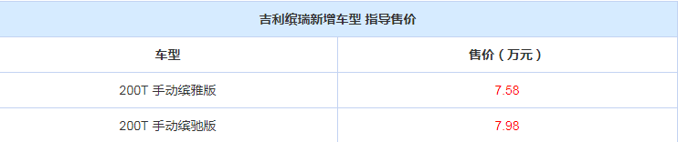 2019款缤瑞手动缤雅版多少钱？2019款缤瑞手动缤驰版多少钱？