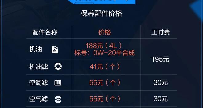 本田飞度加什么机油？本田飞度保养配件价格介绍