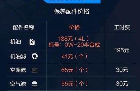 <font color=red>本田飞度加什么机油</font>？本田飞度保养配件价格介绍