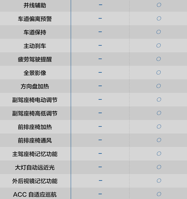 2019款胜达精英版和豪华版配置差异