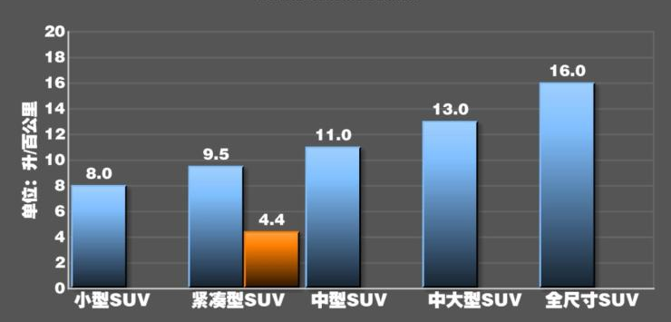 雷克萨斯UX260h油耗测试 UX260h真实油耗多少？