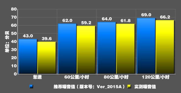 雷克萨斯UX噪音测试 UX260h隔音怎么样？