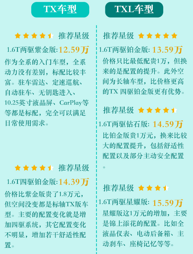 星途TXL买什么配置好？星途TXL买哪个版本好？