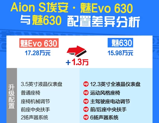 AionS魅Evo630好不好？可以买吗？