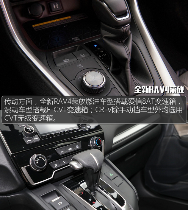 全新RAV4和CR-V谁的动力更火爆？