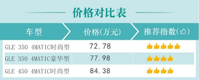 2020款奔驰GLE哪款性价比更高？购买哪款比较好？
