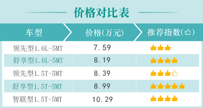 观境1.5T发动机和1.6L对比哪个好？