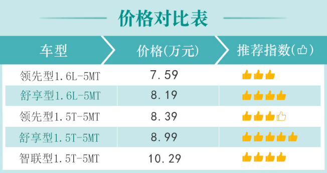 观境买哪款性价比高？观境买什么版本好？