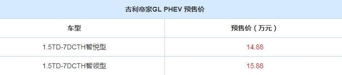帝豪GLPHEV预售价是多少？帝豪GLPHEV多少钱？